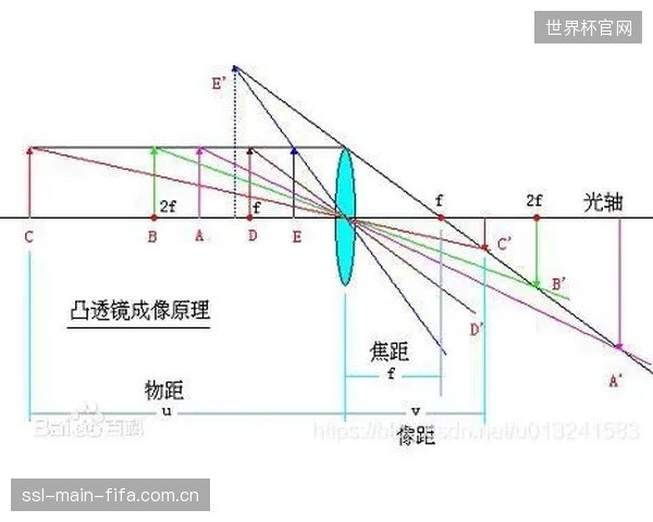 可持续发展议程将推动行业转向研究环保材料，其剪切模量标定是核心挑战